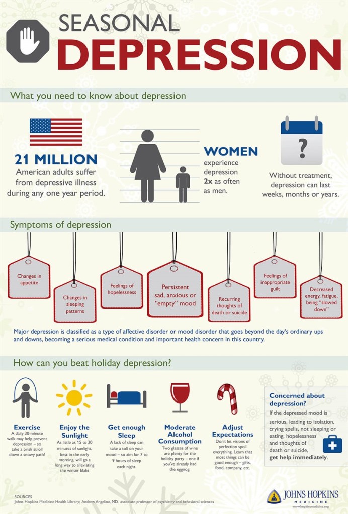 This is a graphic about seasonal depression